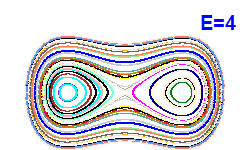Poincar� section A=0, E=4